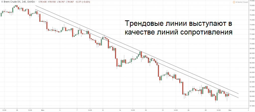 Диагональные линии на графике