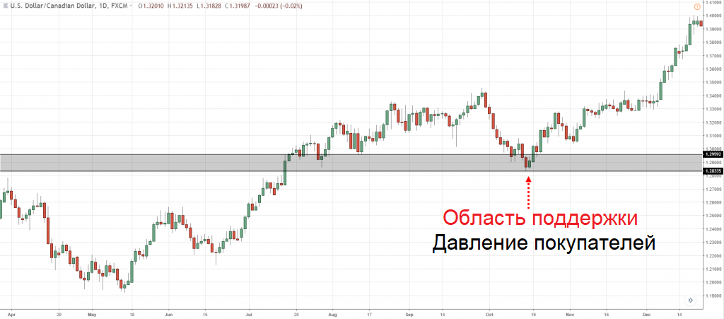 линии SR