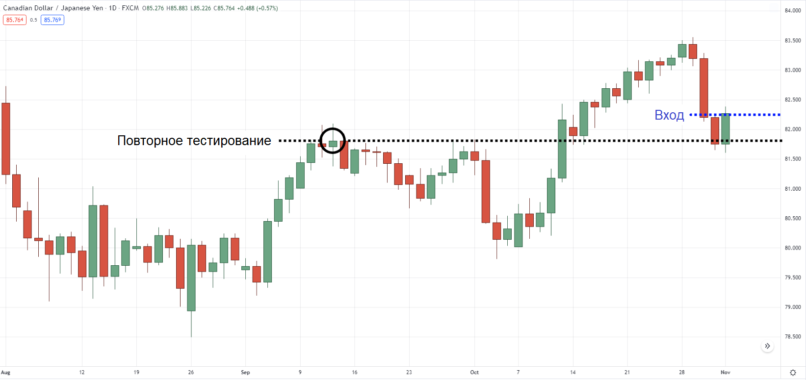 Триггер для входа